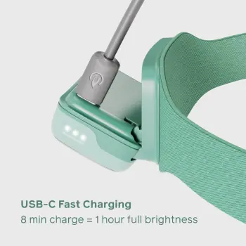 Range 400 Kafa Lambası | Mist Green - 5
